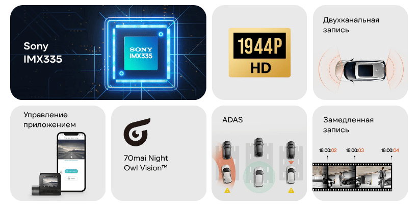 70Mai-Dash-Cam-Pro-Plus-Rear-Cam-Set-A500S-1-02